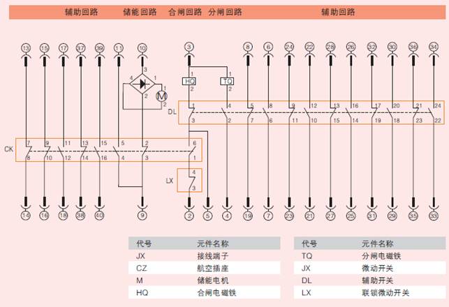 5高压真空断路器工作原理及作用